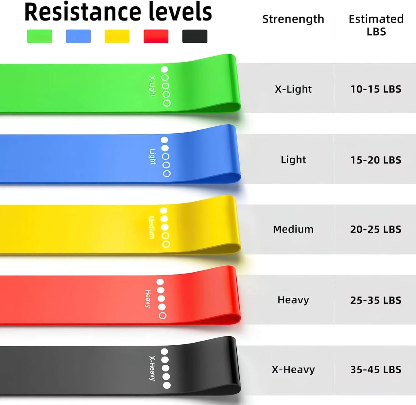TPE Resistance Bands Set – Elastic Fitness Loops for Strength Training, Yoga & Gym Workout